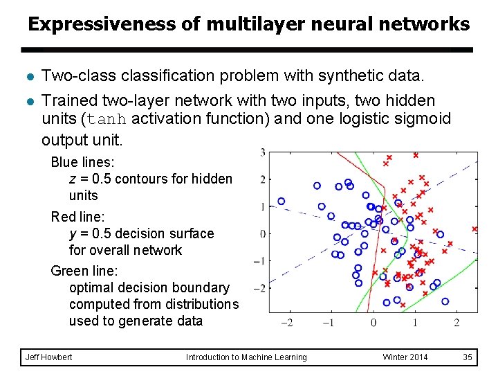 Expressiveness of multilayer neural networks l l Two-classification problem with synthetic data. Trained two-layer