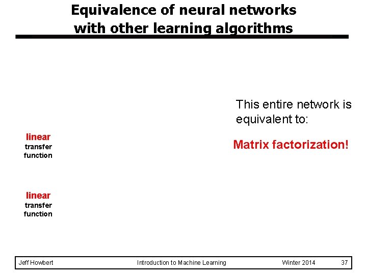 Equivalence of neural networks with other learning algorithms This entire network is equivalent to: