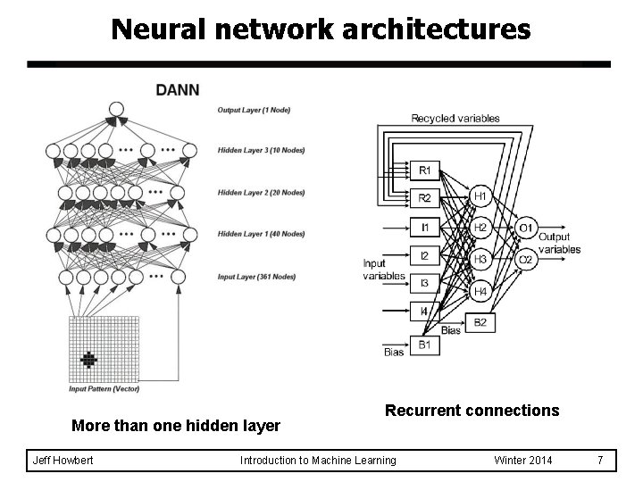 Neural network architectures More than one hidden layer Jeff Howbert Recurrent connections Introduction to