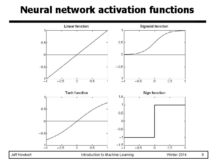 Neural network activation functions Jeff Howbert Introduction to Machine Learning Winter 2014 9 