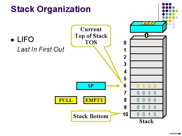 Stack Organization l LIFO Last In First Out Current Top of Stack TOS SP