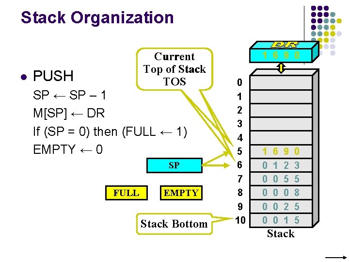 Stack Organization l Current Top of Stack TOS PUSH SP ← SP – 1