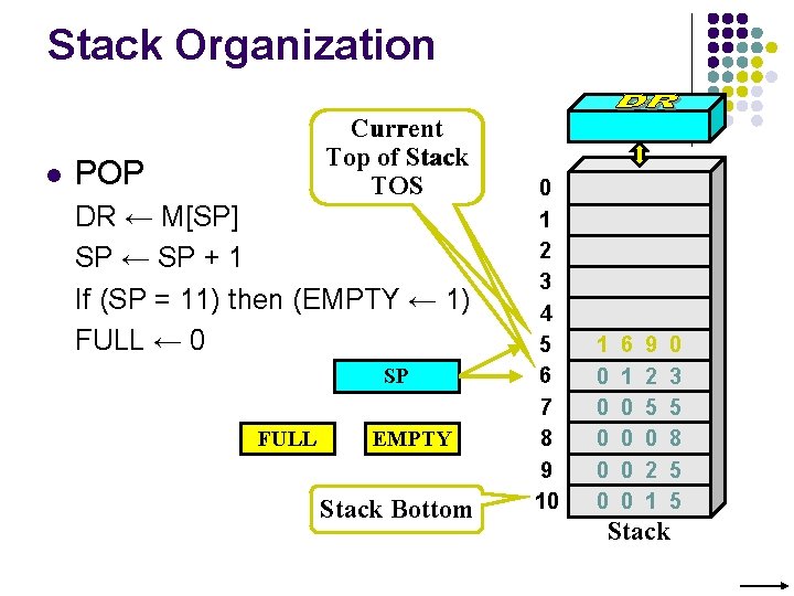 Stack Organization l Current Top of Stack TOS POP DR ← M[SP] SP ←