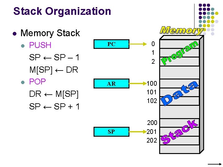 Stack Organization l Memory Stack l PUSH PC 0 1 2 AR 100 101