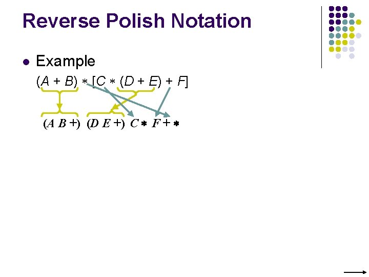 Reverse Polish Notation l Example (A + B) [C (D + E) + F]