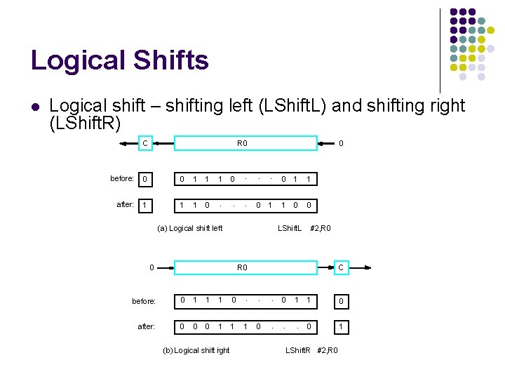 Logical Shifts l Logical shift – shifting left (LShift. L) and shifting right (LShift.
