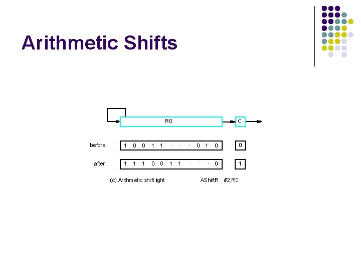 Arithmetic Shifts R 0 C before: 1 0 0 1 1 . . .
