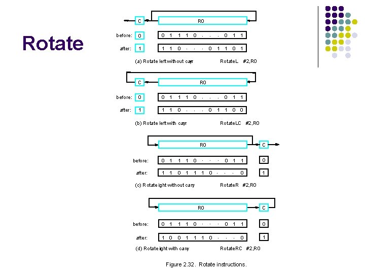 C Rotate R 0 before: 0 0 1 1 1 after: 1 1 1