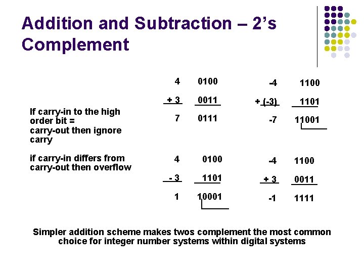 Addition and Subtraction – 2’s Complement If carry-in to the high order bit =