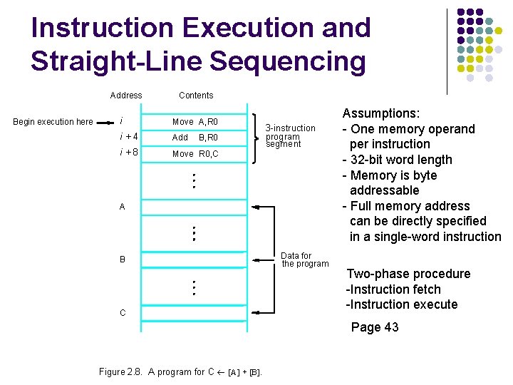 Instruction Execution and Straight-Line Sequencing Address Begin execution here Contents i Move A, R