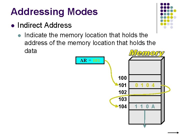 Addressing Modes l Indirect Address l Indicate the memory location that holds the address