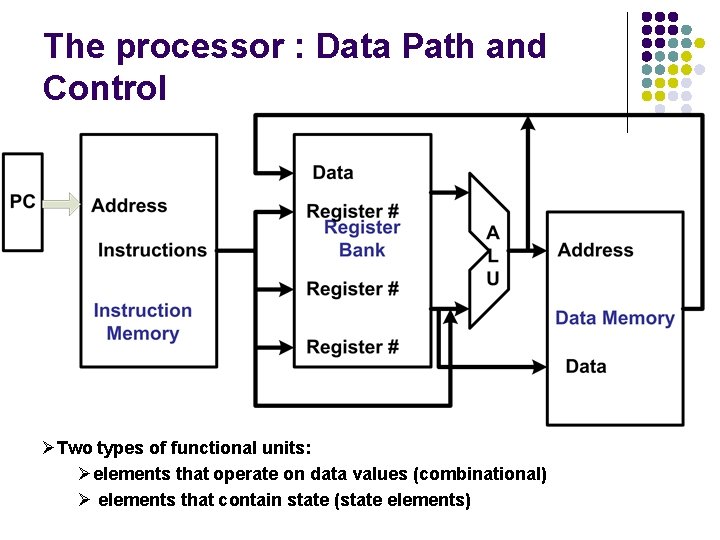 The processor : Data Path and Control ØTwo types of functional units: Øelements that