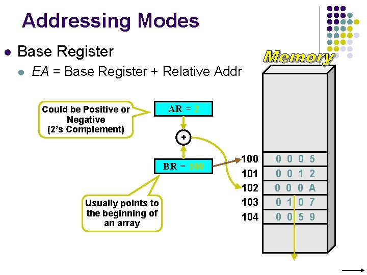 Addressing Modes l Base Register l EA = Base Register + Relative Addr Could