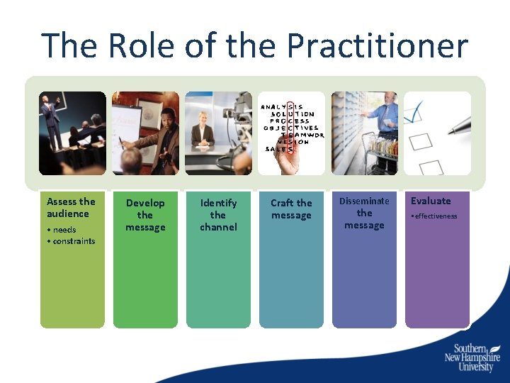 The Role of the Practitioner Assess the audience • needs • constraints Develop the