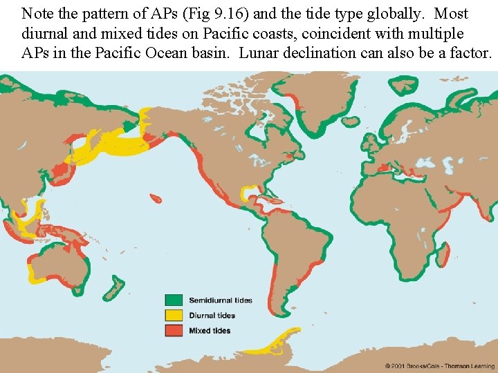 Note the pattern of APs (Fig 9. 16) and the tide type globally. Most