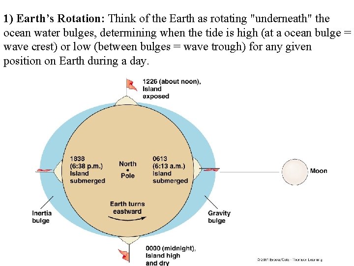 1) Earth’s Rotation: Think of the Earth as rotating "underneath" the ocean water bulges,