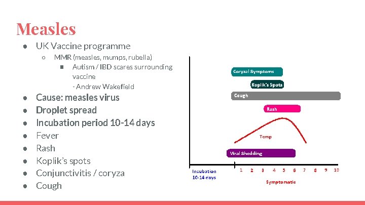 Measles ● UK Vaccine programme ○ ● ● ● ● MMR (measles, mumps, rubella)