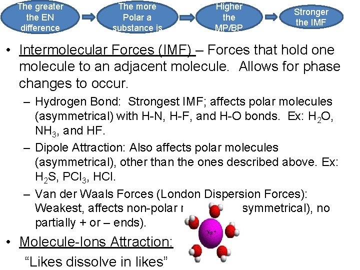 The greater the EN difference The more Polar a substance is Higher the MP/BP