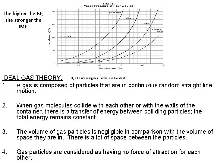 The higher the BP, the stronger the IMF. IDEAL GAS THEORY: H & He