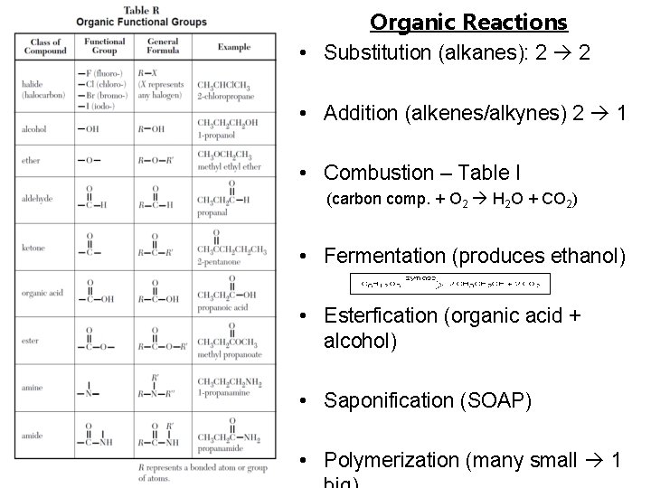 Organic Reactions • Substitution (alkanes): 2 2 • Addition (alkenes/alkynes) 2 1 • Combustion