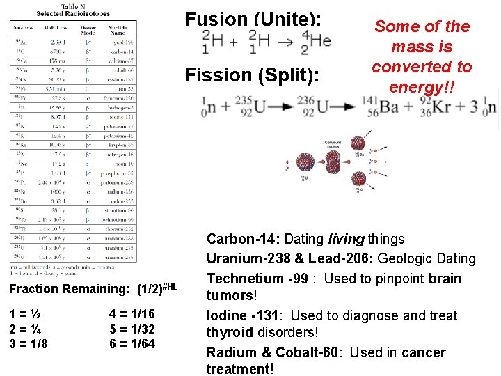 Fusion (Unite): Fission (Split): Fraction Remaining: (1/2)#HL 1=½ 2=¼ 3 = 1/8 4 =