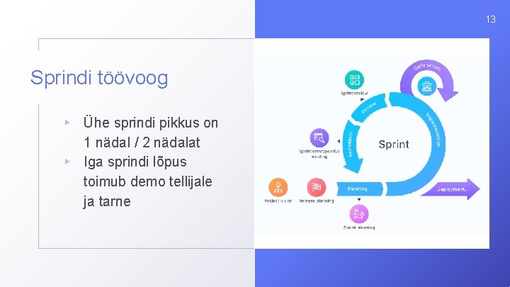 13 Sprindi töövoog ▸ Ühe sprindi pikkus on 1 nädal / 2 nädalat ▸