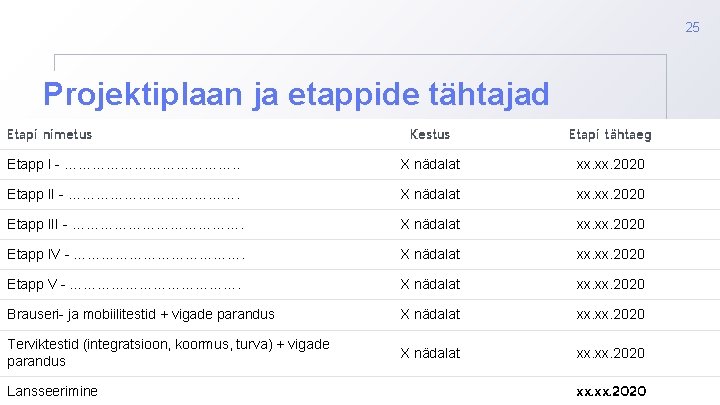 25 Projektiplaan ja etappide tähtajad Etapi nimetus Kestus Etapi tähtaeg Etapp I - ……………….