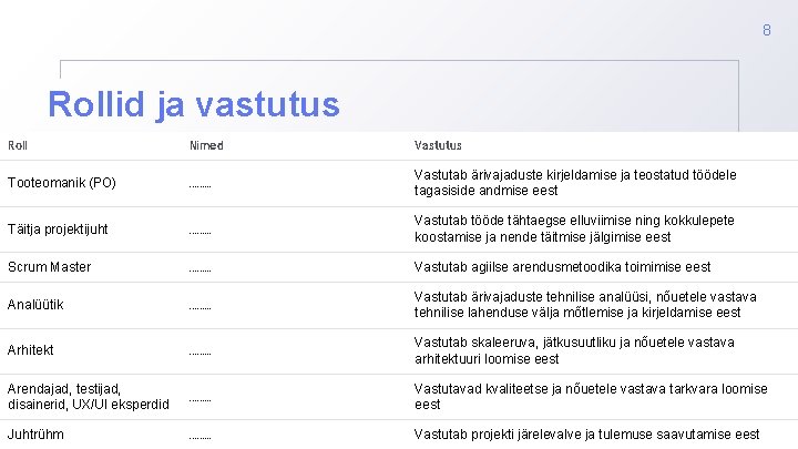 8 Rollid ja vastutus Roll Nimed Vastutus Tooteomanik (PO) ……. . . Vastutab ärivajaduste