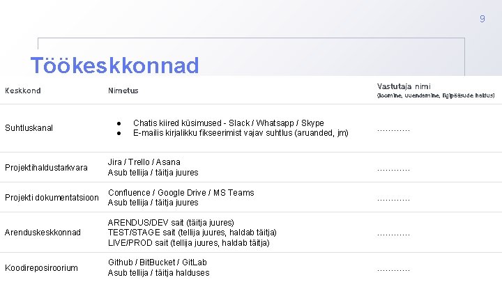 9 Töökeskkonnad Keskkond Suhtluskanal Nimetus ● ● Chatis kiired küsimused - Slack / Whatsapp