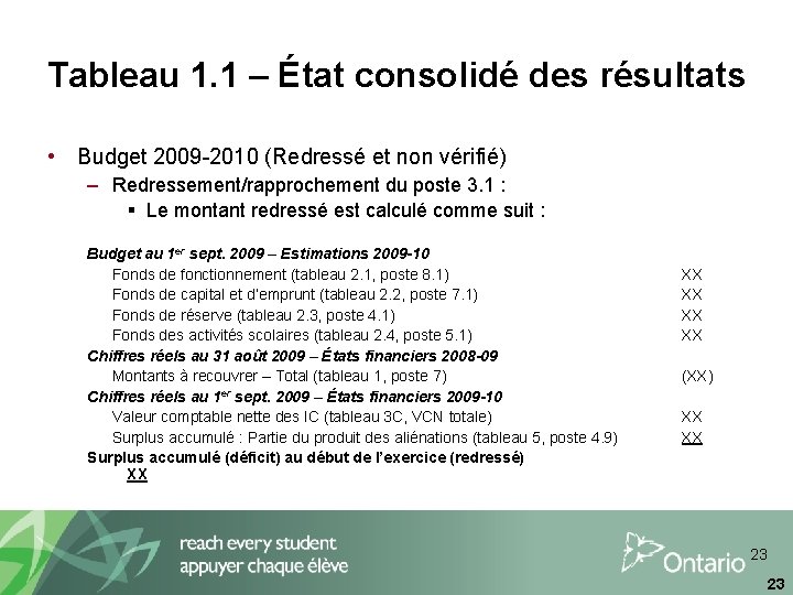 Tableau 1. 1 – État consolidé des résultats • Budget 2009 -2010 (Redressé et