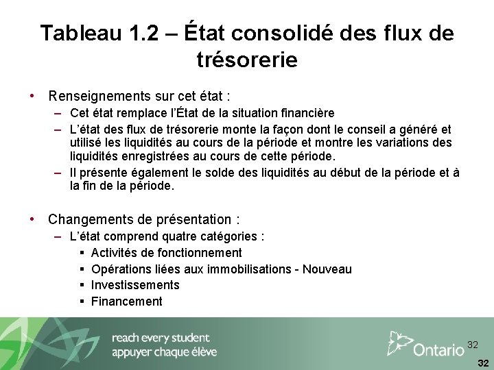 Tableau 1. 2 – État consolidé des flux de trésorerie • Renseignements sur cet