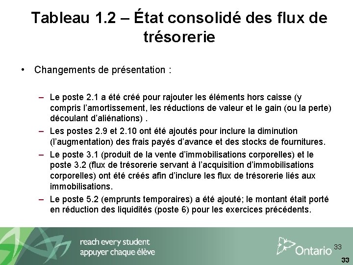 Tableau 1. 2 – État consolidé des flux de trésorerie • Changements de présentation