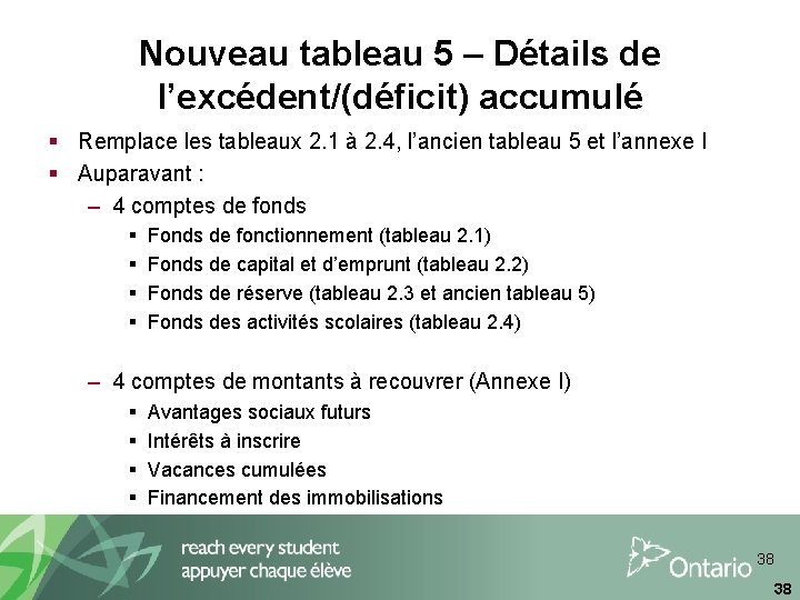 Nouveau tableau 5 – Détails de l’excédent/(déficit) accumulé § Remplace les tableaux 2. 1