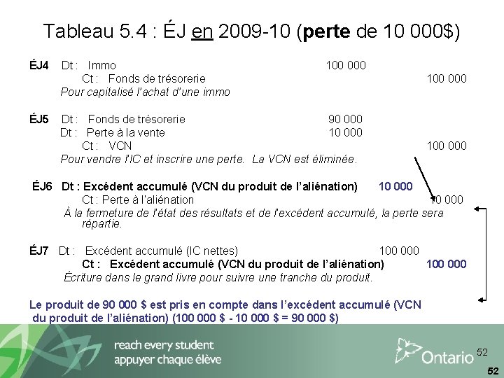 Tableau 5. 4 : ÉJ en 2009 -10 (perte de 10 000$) ÉJ 4