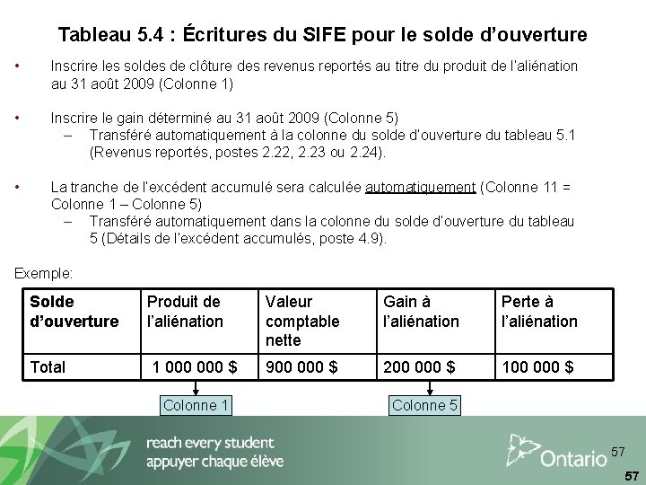 Tableau 5. 4 : Écritures du SIFE pour le solde d’ouverture • Inscrire les