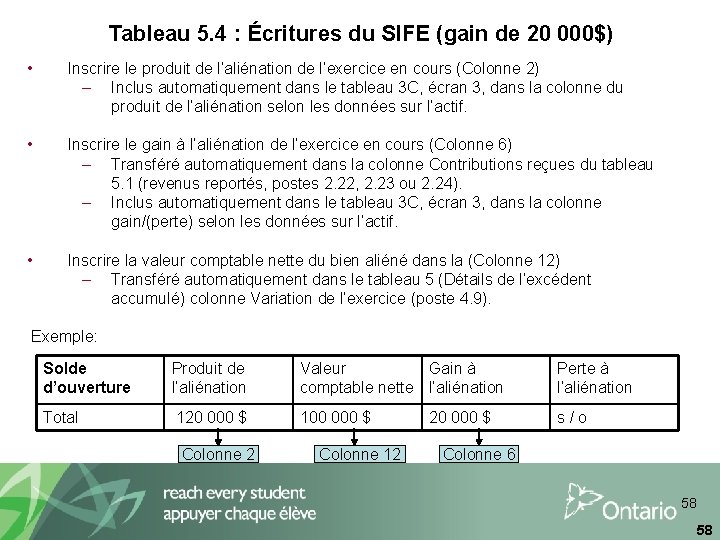 Tableau 5. 4 : Écritures du SIFE (gain de 20 000$) • Inscrire le