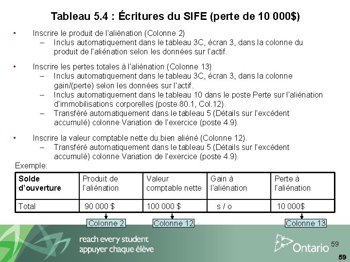 Tableau 5. 4 : Écritures du SIFE (perte de 10 000$) • Inscrire le