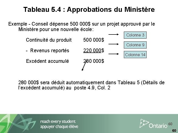 Tableau 5. 4 : Approbations du Ministère Exemple - Conseil dépense 500 000$ sur