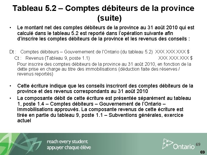 Tableau 5. 2 – Comptes débiteurs de la province (suite) • Le montant net