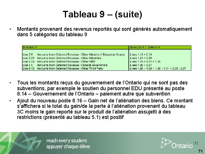 Tableau 9 – (suite) • Montants provenant des revenus reportés qui sont générés automatiquement