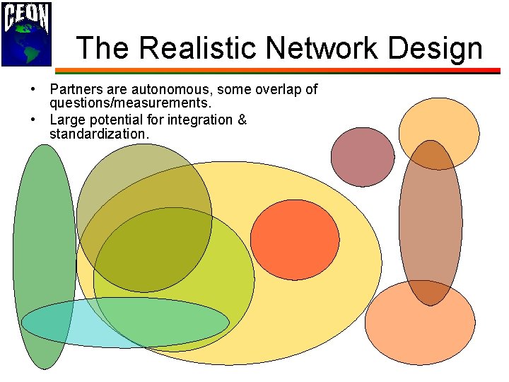 The Realistic Network Design • Partners are autonomous, some overlap of questions/measurements. • Large