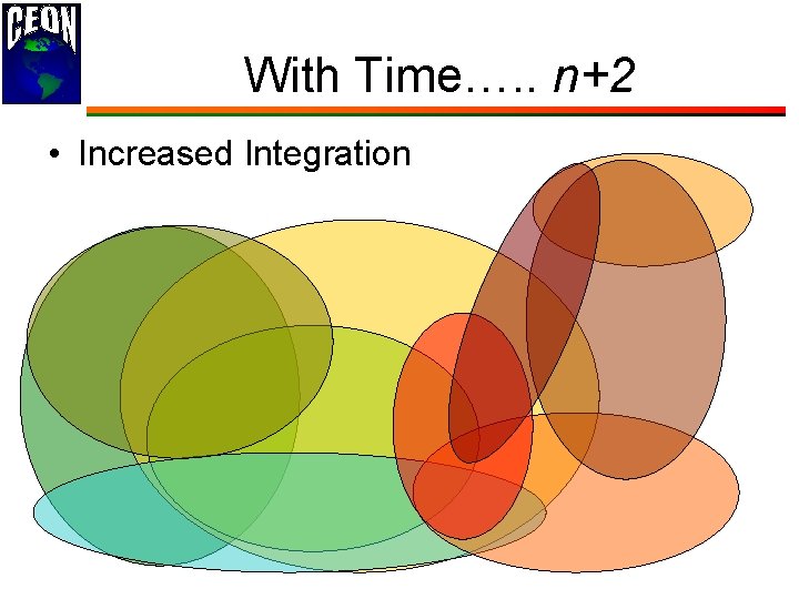 With Time…. . n+2 • Increased Integration 