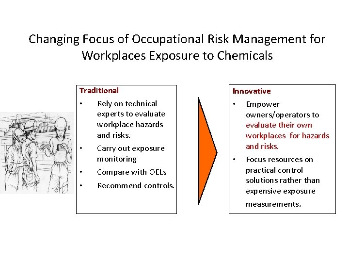 Changing Focus of Occupational Risk Management for Workplaces Exposure to Chemicals Traditional • Rely