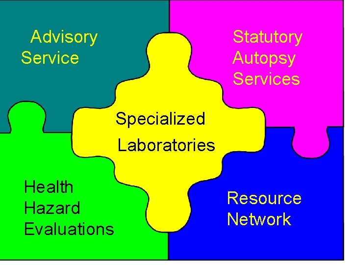 Advisory Service Statutory Autopsy Services Specialized Laboratories Health Hazard Evaluations Resource Network 
