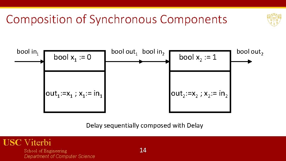 Composition of Synchronous Components bool in 1 bool x 1 : = 0 bool