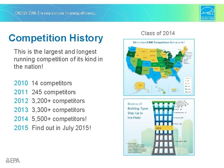 Competition History This is the largest and longest running competition of its kind in