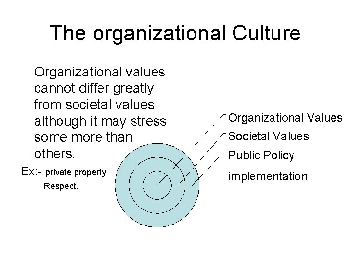 The organizational Culture Organizational values cannot differ greatly from societal values, although it may