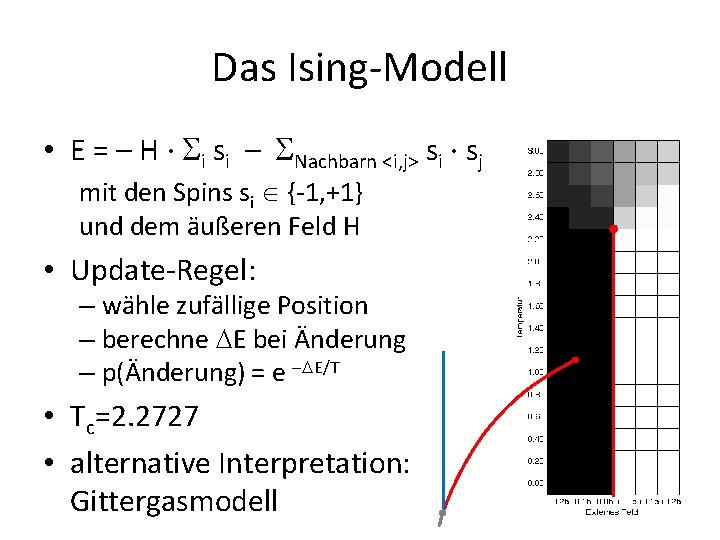 Das Ising-Modell • E = – H · i si – Nachbarn <i, j>