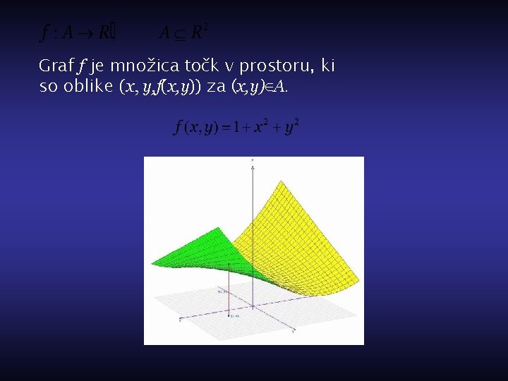 Graf f je množica točk v prostoru, ki so oblike (x, y, f(x, y))