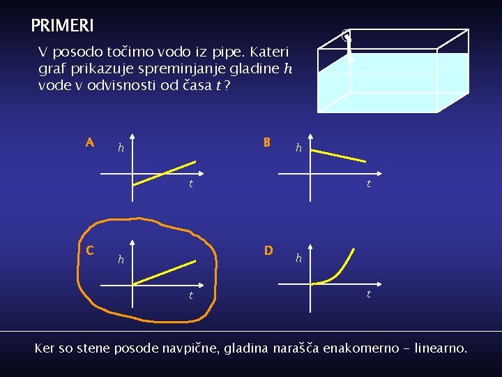 PRIMERI V posodo točimo vodo iz pipe. Kateri graf prikazuje spreminjanje gladine h vode